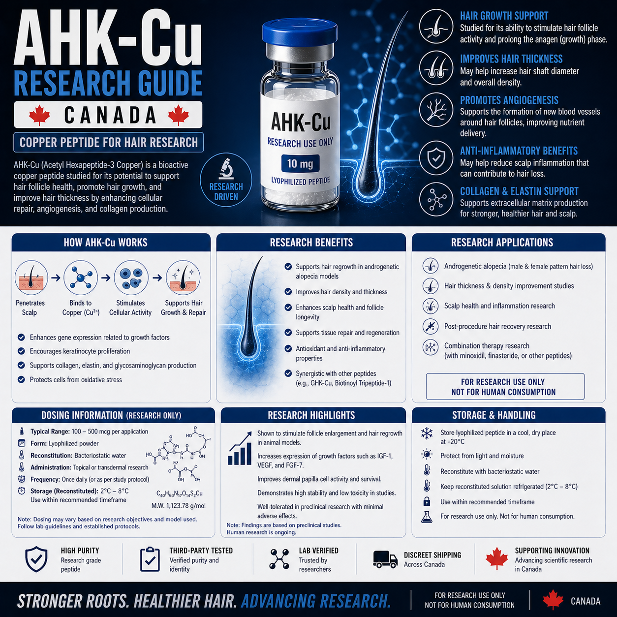 aod9604 clinical trials efficacy fat loss side effects AHK-Cu Research Guide Canada