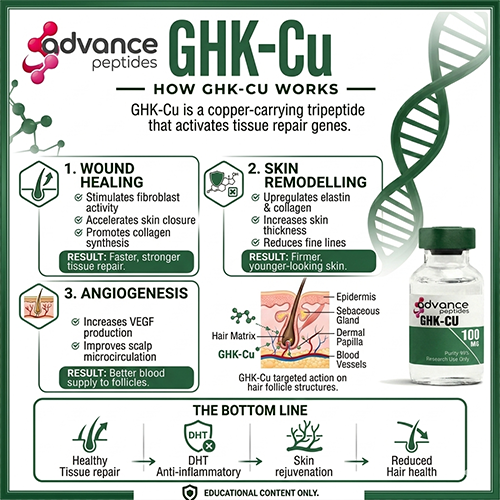 ghk cu dosage 100mg GHK-cu Dosing : r/Peptidesource