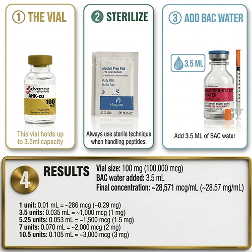 ahk-cu 100mg Peptide (Copper Tripeptide-3) AHK-cu Peptide Vial 100mg -